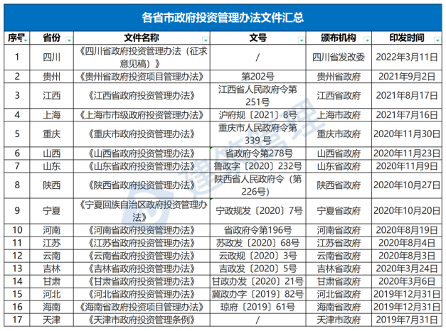 國(guó)務(wù)院：嚴(yán)禁政府項(xiàng)目要求企業(yè)墊資建設(shè)！未落實(shí)資金來(lái)源一律不得開(kāi)工?！(圖1)
