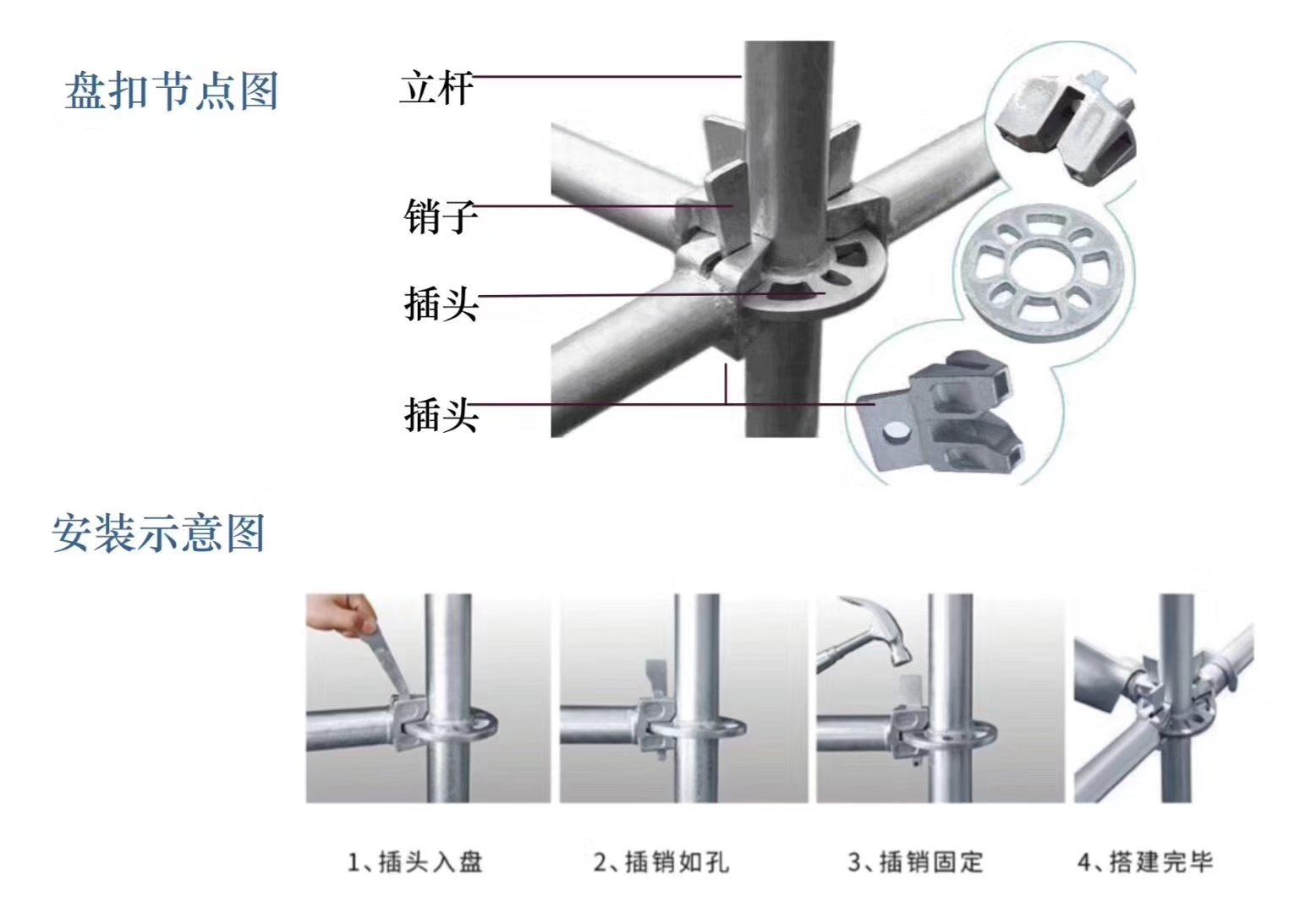 2022年6月新的48系列北京盤扣腳手架租賃價(jià)格？(圖1)